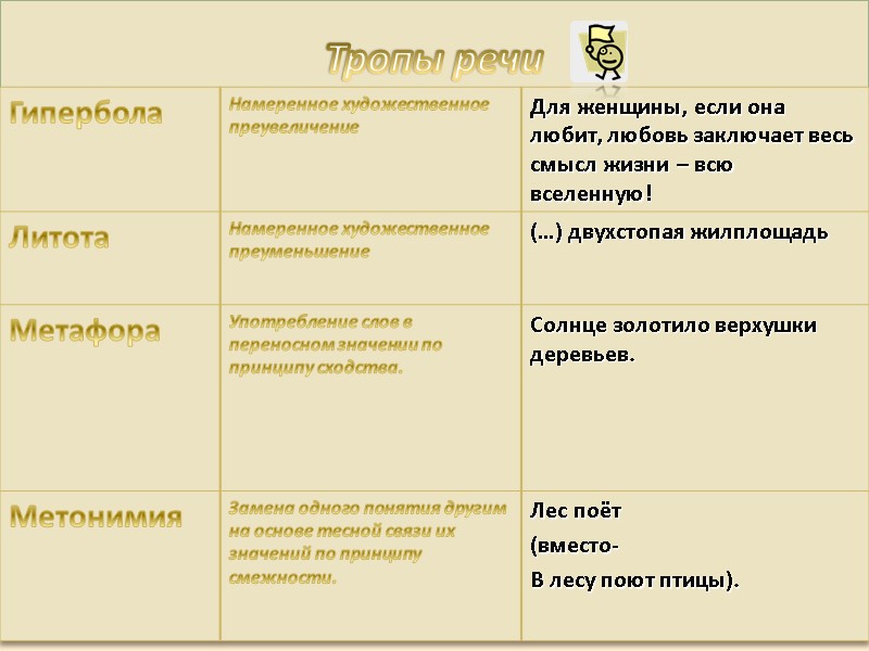 36 Тропы речи 36 Тропы речи